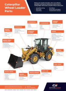 Caterpillar-Wheel-Loader-Parts-1.3