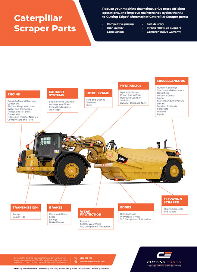 CAT Scraper Parts Caterpillar Wheel Tractor Parts Cutting Edges